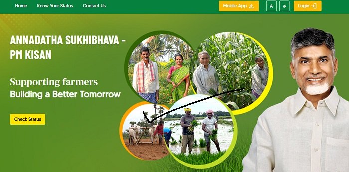 Annadata Sukhibhava Scheme Beneficiary List