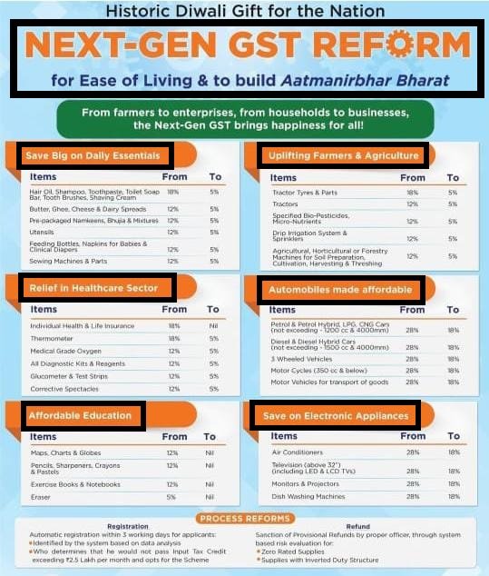 GST Reform
