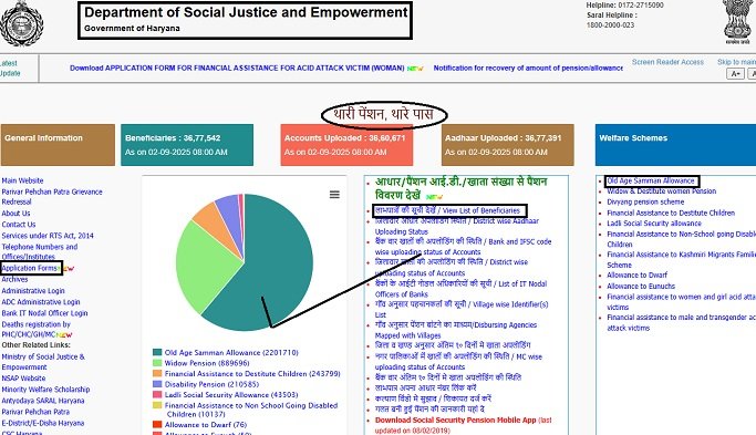 Haryana Old Age Pension Scheme