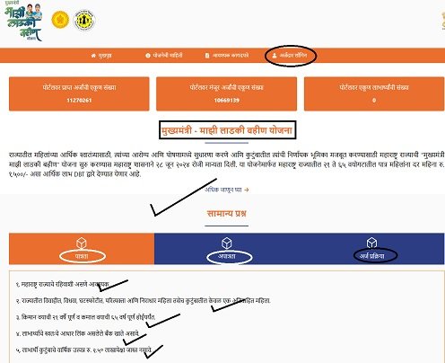 Mukhyamantri Majhi Ladki Bahin Yojana