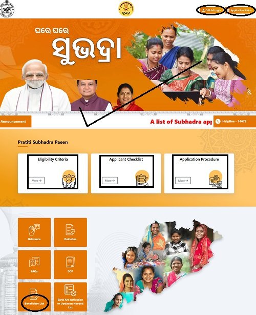 Odisha Subhadra Yojana